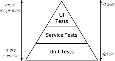 Embracing AI is the only way to make E2E tests work